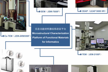 信息功能材料微結(jié)構(gòu)表征平臺